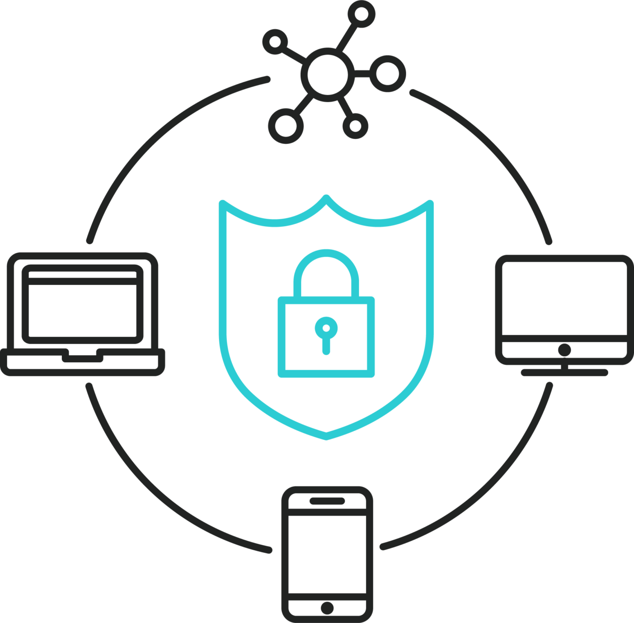 Mobile Device Management (MDM) Solutions | Interlaced